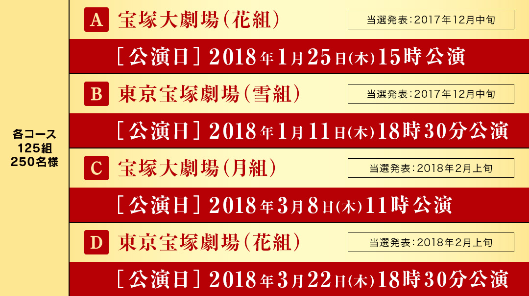 各コース125組 250名様 | A 宝塚大劇場(花組)当選発表: 2017年12月中旬 公演日 2018年1月25日(木)15時公演 | B 東京宝塚劇場(雪組)当選発表: 2017年12月中旬 公演日 2018年1月11日(木)18時30分公園 | C 宝塚大劇場(月組)公演日2018年2/9(金)~3/12(月)のうち平日1日(公演日10月下旬頃発表予定)当選発表: 2018年2月上旬 | D 東京宝塚劇場(花組)公演日2018年2/16(金)~3/25(日)のうち平日1日(公演日10月下旬頃発表予定)当選発表: 2018年2月上旬