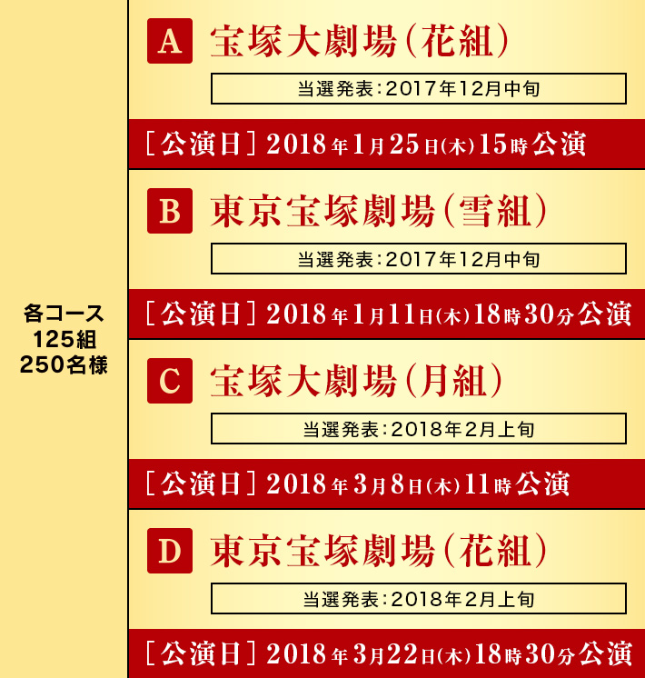 各コース125組 250名様 | A 宝塚大劇場(花組)当選発表: 2017年12月中旬 公演日 2018年1月25日(木)15時公演 | B 東京宝塚劇場(雪組)当選発表: 2017年12月中旬 公演日 2018年1月11日(木)18時30分公園 | C 宝塚大劇場(月組)公演日2018年2/9(金)~3/12(月)のうち平日1日(公演日10月下旬頃発表予定)当選発表: 2018年2月上旬 | D 東京宝塚劇場(花組)公演日2018年2/16(金)~3/25(日)のうち平日1日(公演日10月下旬頃発表予定)当選発表: 2018年2月上旬