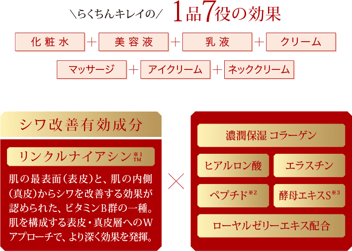 1品7役の効果