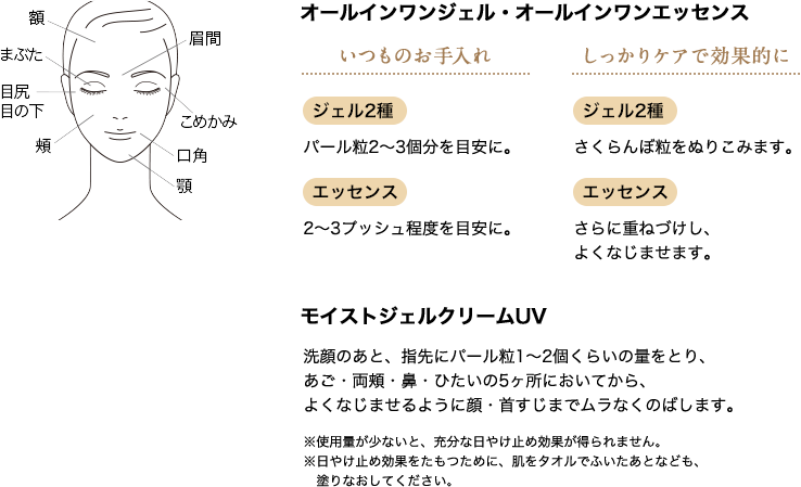 いつものお手入れ　パール粒2〜3個分を目安に。　しっかりケアで効果的に　さくらんぼ粒大をぬりこみます。