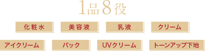 らくちんキレイの１品７役の効果　化粧水　美容液　乳液　クリーム　マッサージ　アイエッセンス　ネックエッセンス