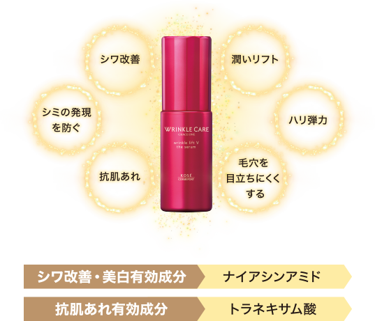 シワ改善・美白有効成分：ナイアシンアミド 抗肌荒れ有効成分 トラネキサム酸