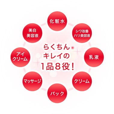 らくちんキレイの1品8役!