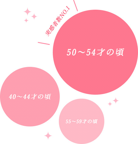 実感者数NO.1