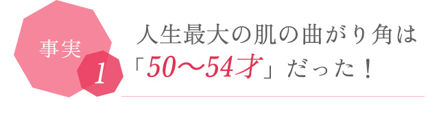 事実1 人生最大の肌の曲がり角は「50～54才」だった!