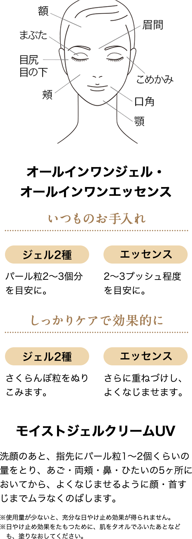 いつものお手入れ パール粒2〜3個分を目安に。 しっかりケアで効果的に さくらんぼ粒大をぬりこみます。