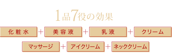 らくちんキレイの１品７役の効果　化粧水　美容液　乳液　クリーム　マッサージ　アイクリーム　ネッククリーム