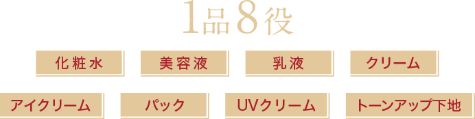 らくちんキレイの1品7役の効果 化粧水 美容液 乳液 クリーム マッサージ アイエッセンス ネックエッセンス