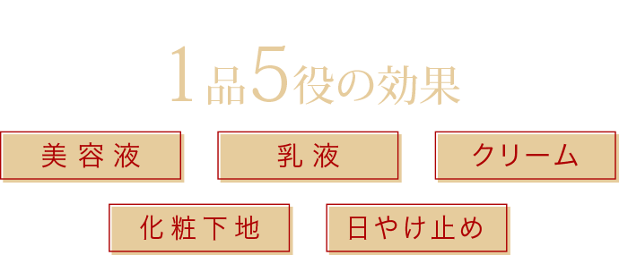 忙しい朝に1品５役の効果 美容液・乳液・クリーム・化粧下地・日やけ止め