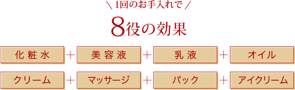 忙しい朝に1品５役の効果 美容液・乳液・クリーム・化粧下地・日やけ止め