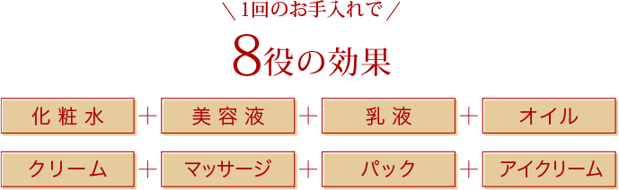 忙しい朝に1品５役の効果 美容液・乳液・クリーム・化粧下地・日やけ止め