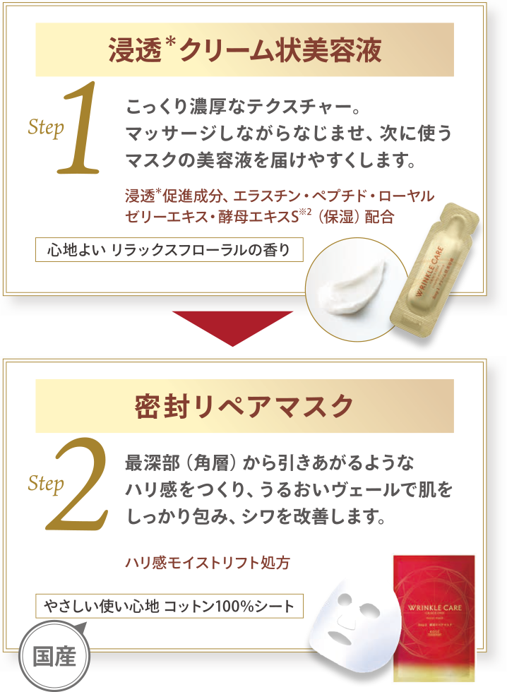 忙しい朝に1品５役の効果 美容液・乳液・クリーム・化粧下地・日やけ止め