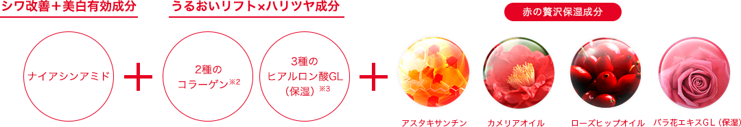 シワ改善有効成分 ナイアシンアミド + うるおい×ハリ成分 2種のコラーゲン 3種のヒアルロン酸 GL(保湿) + 赤の贅沢保湿成分 アスタキサンチン カメリアオイル ローズヒップオイル バラ花エキスGL (保湿)